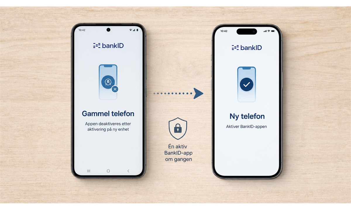 Bank ID bytte telefon