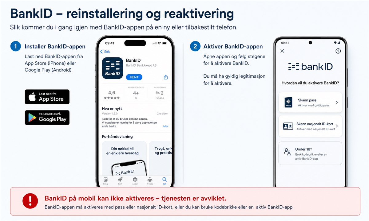 Reinstallere BankID-appen på mobil