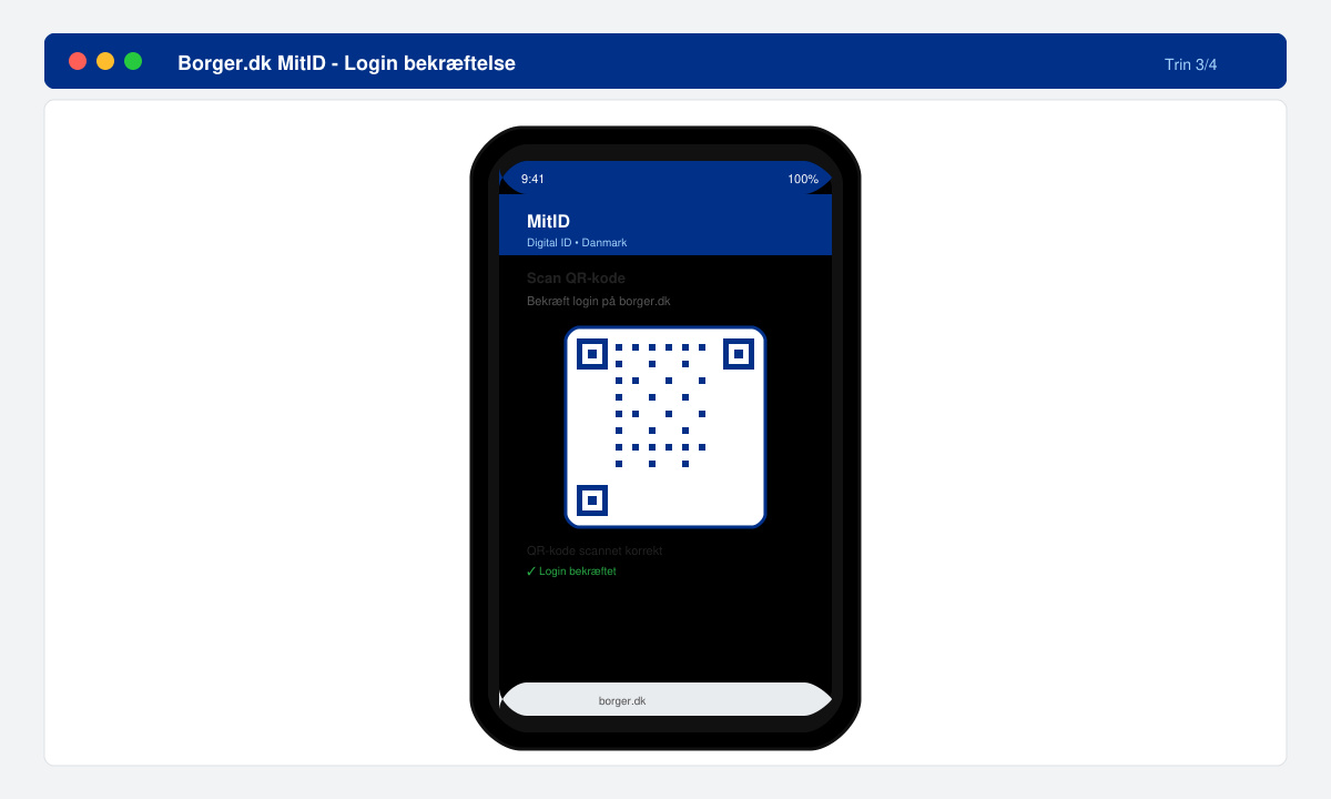 Bekræftelse af login med MitID på borger.dk