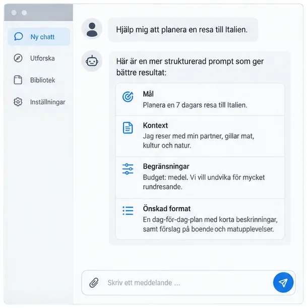 Illustrerad ChatGPT-vy där en resefråga omvandlas till en strukturerad prompt med mål, kontext, begränsningar och önskat format.