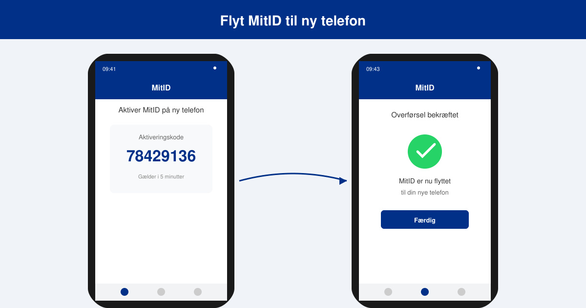 Flyt MitID til ny telefon