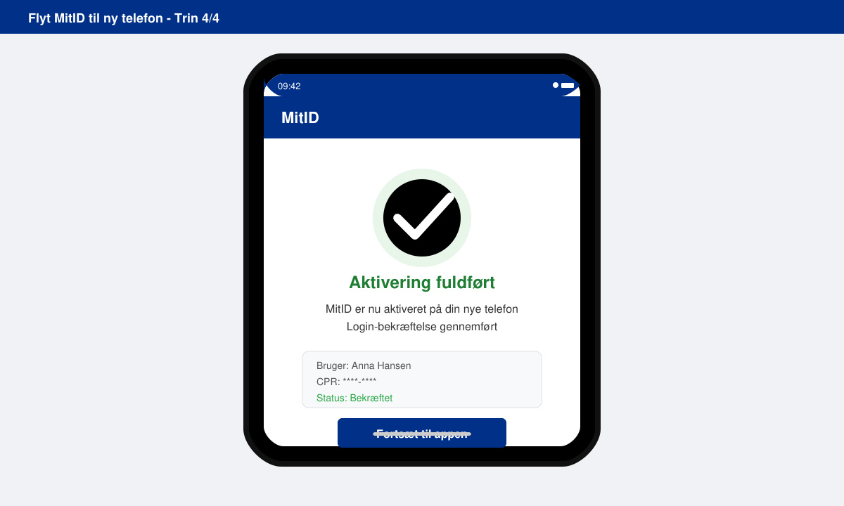 Bekræftelse af MitID på ny telefon efter overførsel