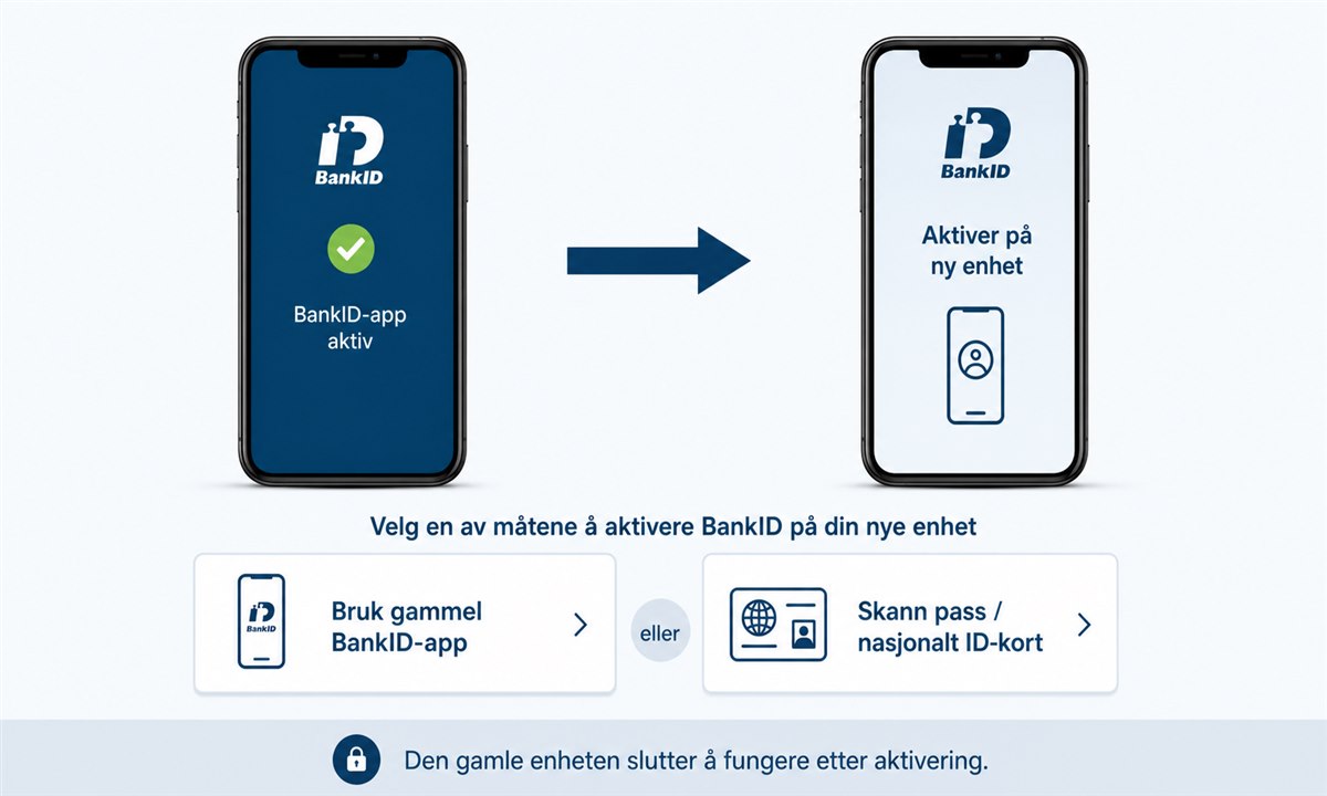 Flytte BankID til ny mobil