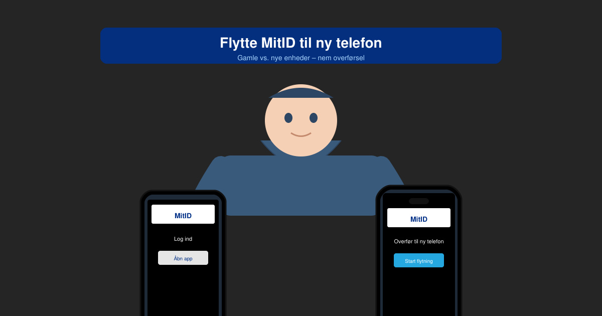 Flytte MitID til ny telefon