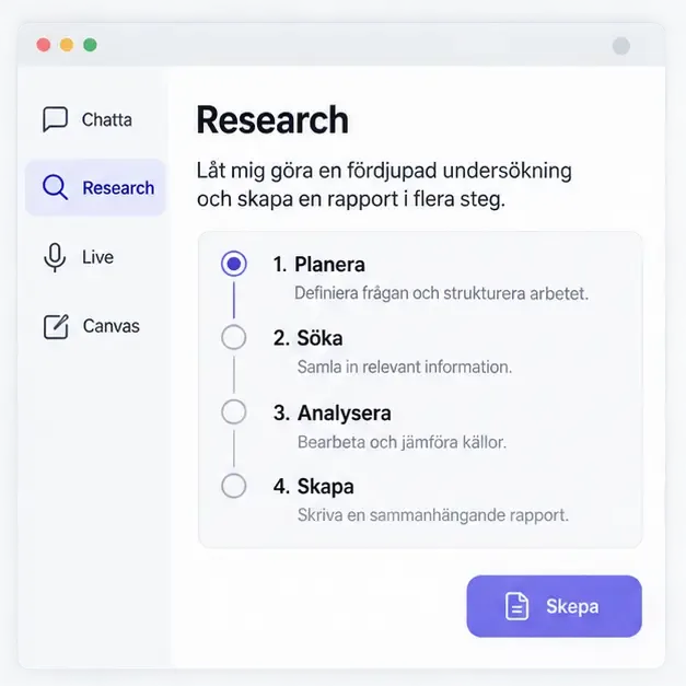 Illustration av ett generellt researchläge med stegen planera, söka, analysera och skapa en rapport.