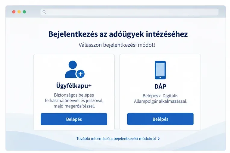 Szemléltető belépési képernyő Ügyfélkapu+ és DÁP azonosítási lehetőséggel az SZJA 1+1 százalékos ügyintézés megkezdéséhez