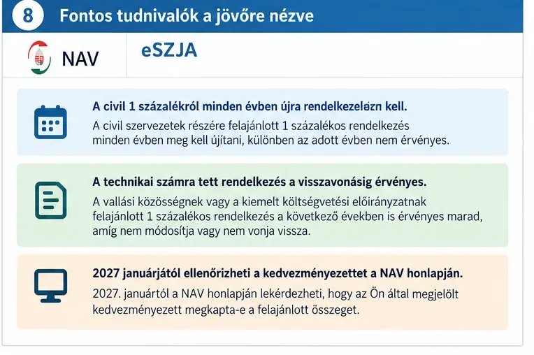 Szemléltető összefoglaló arról, hogy a civil 1 százalékot évente meg kell újítani, a technikai számos rendelkezés pedig tartós lehet