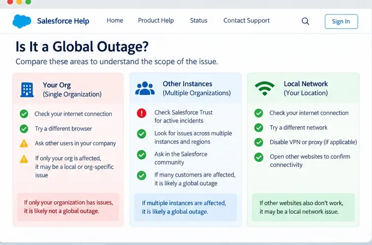 Slik sjekker du om Salesforce opplever et globalt driftsavbrudd