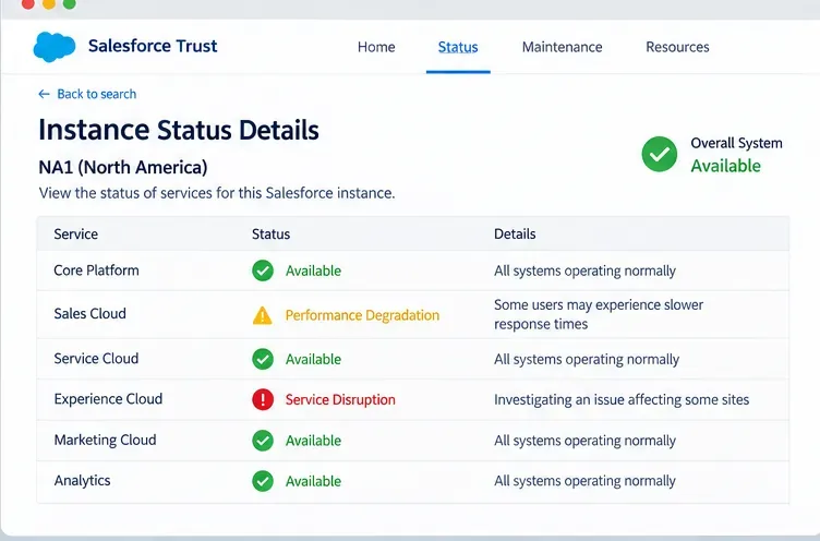 Illustrativ statusside for instanser som viser ulike statuser for Core Platform, Sales Cloud, Service Cloud, Experience Cloud, Marketing Cloud og Analytics