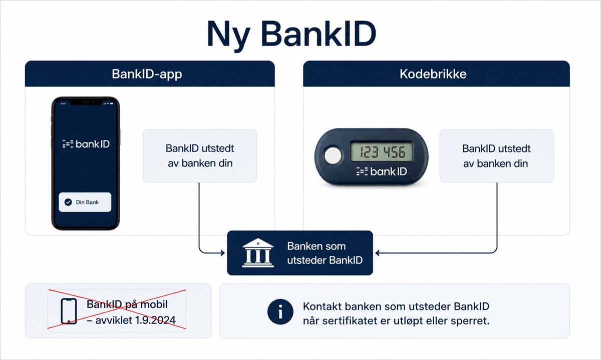 Hvordan få ny BankID
