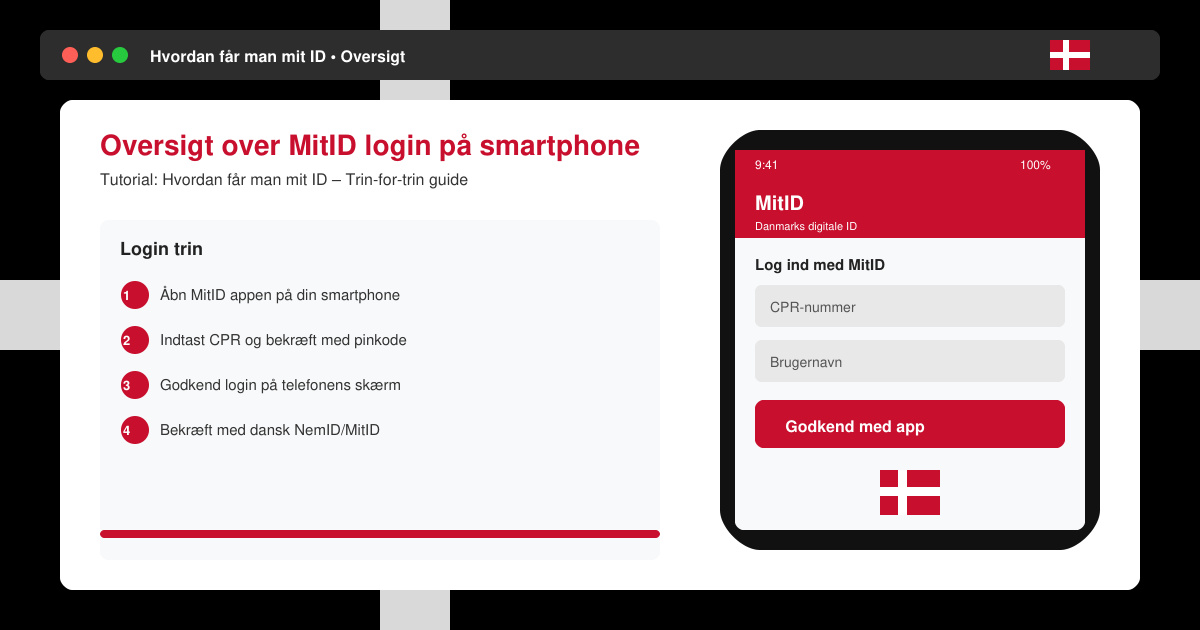 Hvordan får man mit ID
