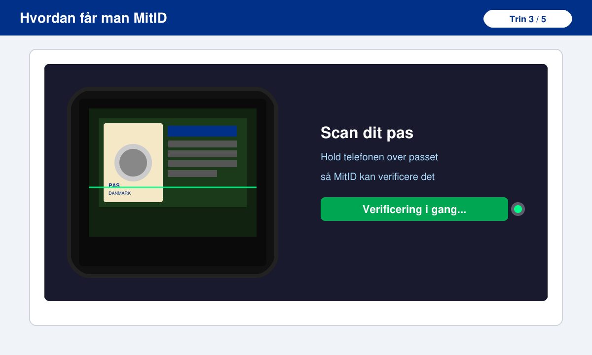 Close-up of phone screen showing MitID identity verification with passport scan
