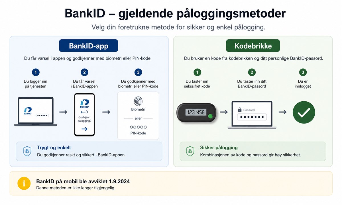 Illustrasjon av BankID på mobil versus kodebrikke