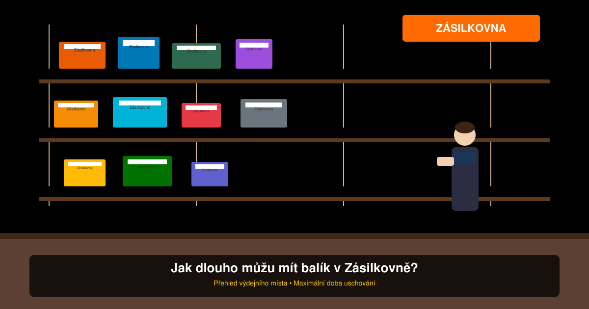 Jak dlouho muzu mit balik v zasilkovne