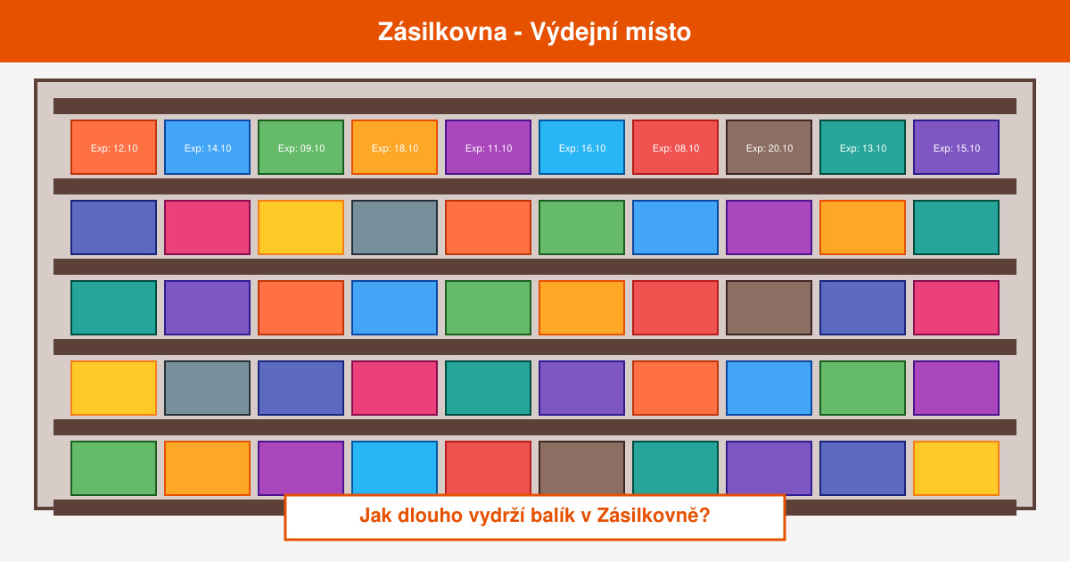 Jak dlouho vydrzi balik v zasilkovne