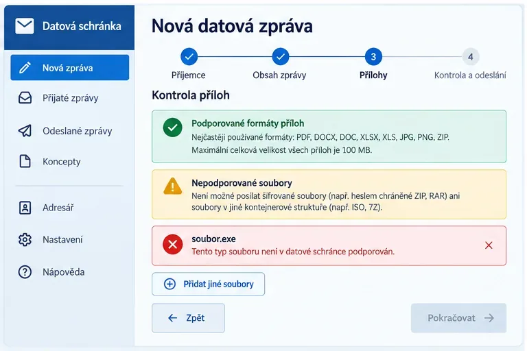 Schéma kontroly podporovaných a nepodporovaných typů příloh