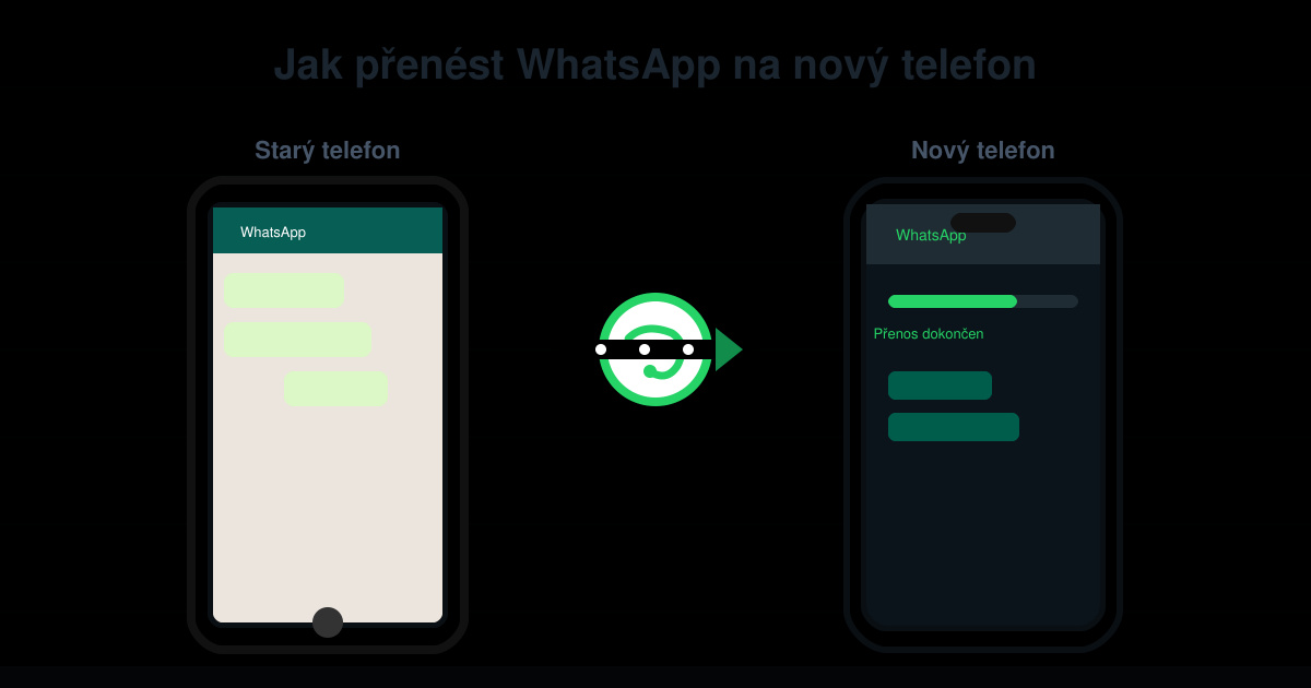 Jak přenést WhatsApp na nový telefon