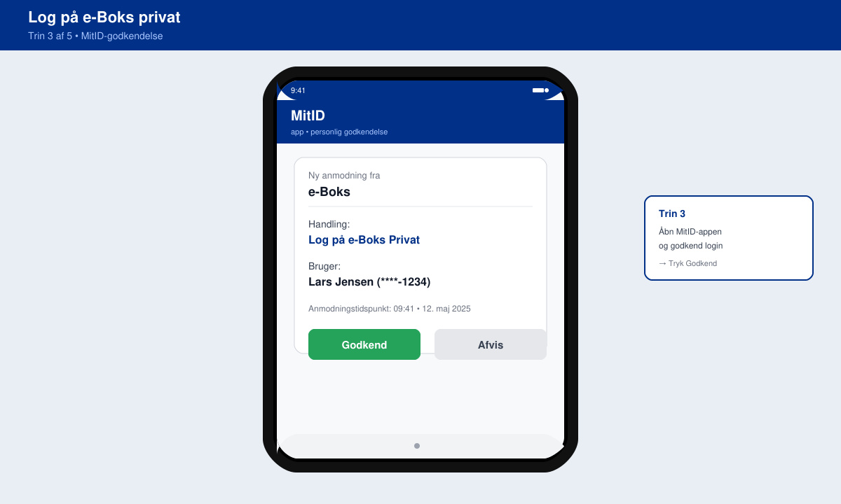 MitID-appen viser godkendelse af e-Boks login