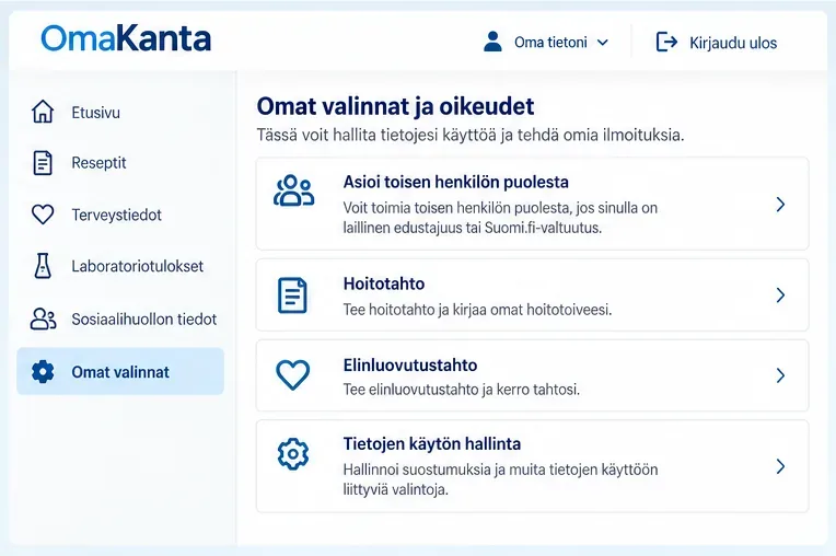 Havainnollistava OmaKannan valintanäkymä, jossa näkyvät toisen puolesta asiointi, hoitotahto, elinluovutustahto ja tietojen käytön hallinta
