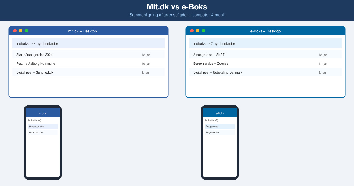 Mit dk vs e boks