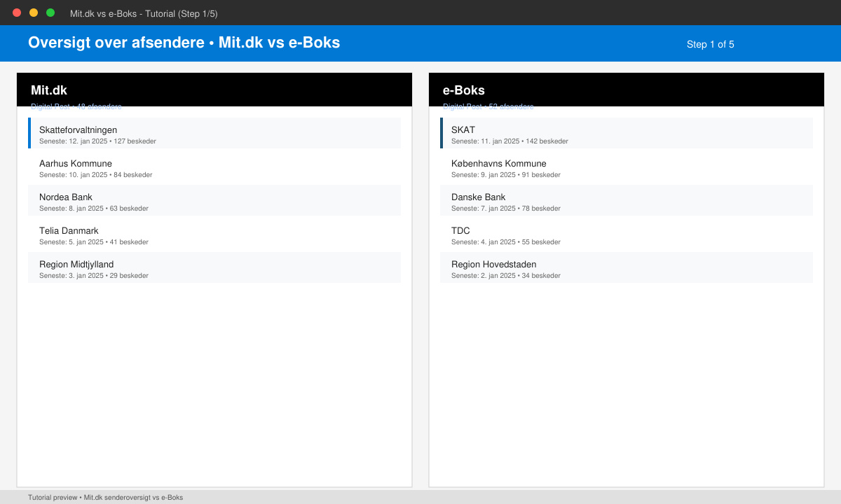 Oversigt over afsendere i Mit dk vs e boks