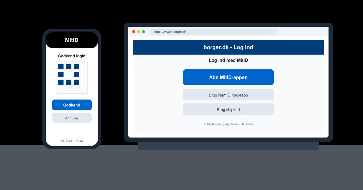 Mit ID dk login