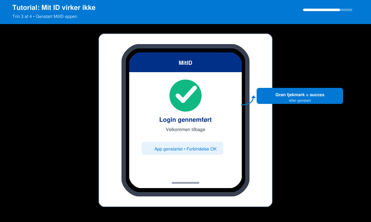 Phone screen showing successful MitID login after restart with green checkmark