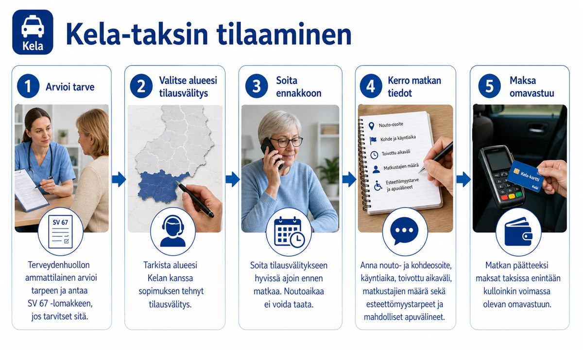 Miten kela taksi tilataan