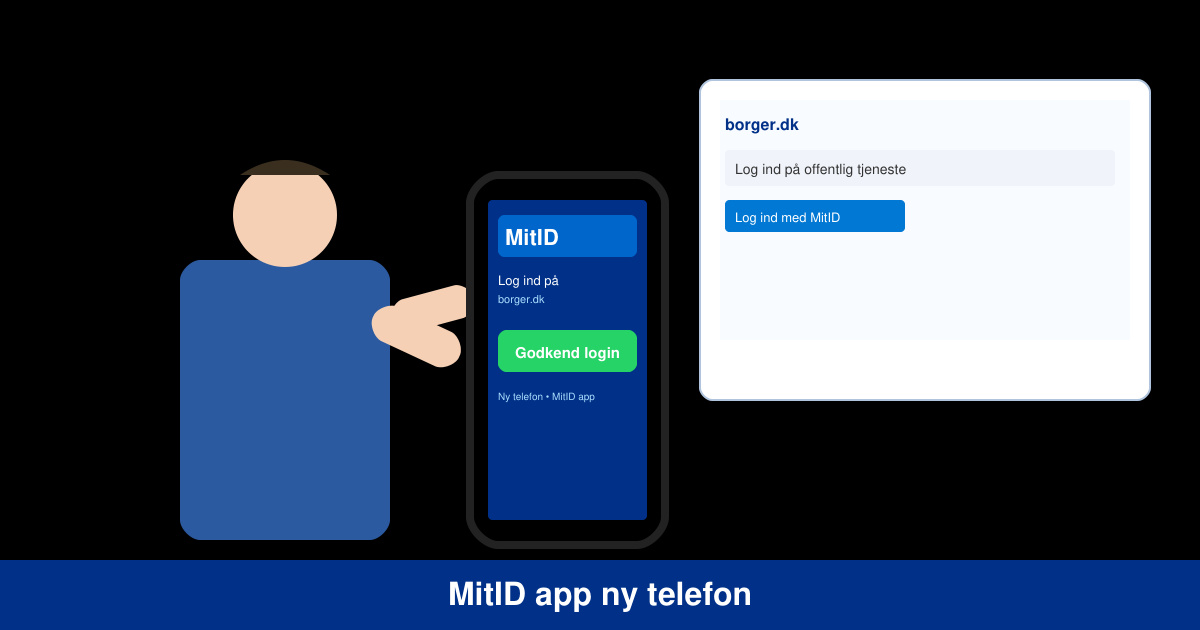 MitID app ny telefon
