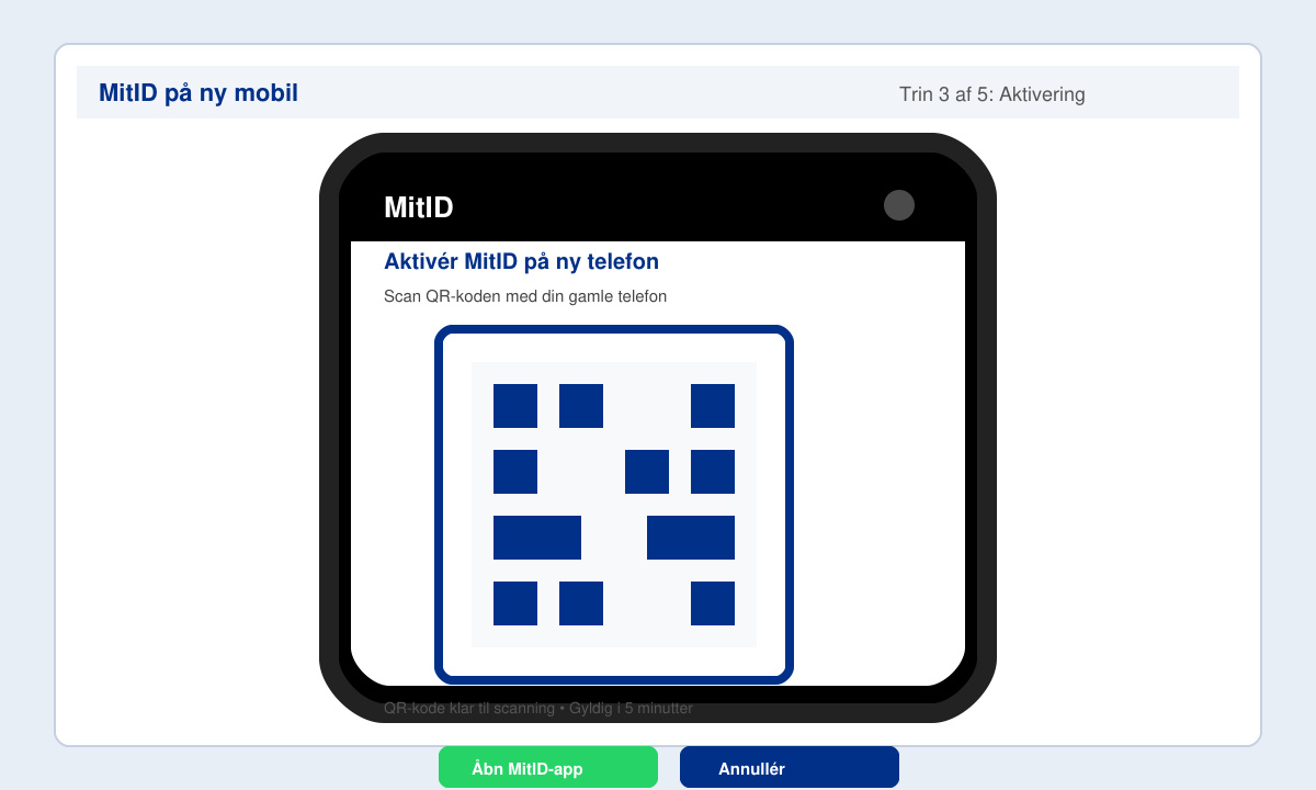 Phone screen displaying the MitID activation screen with QR code ready to scan