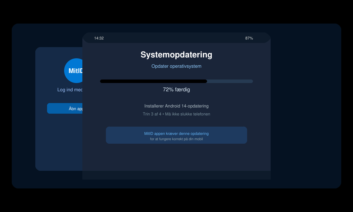 Telefonens systemopdateringsskærm med MitID app i baggrunden