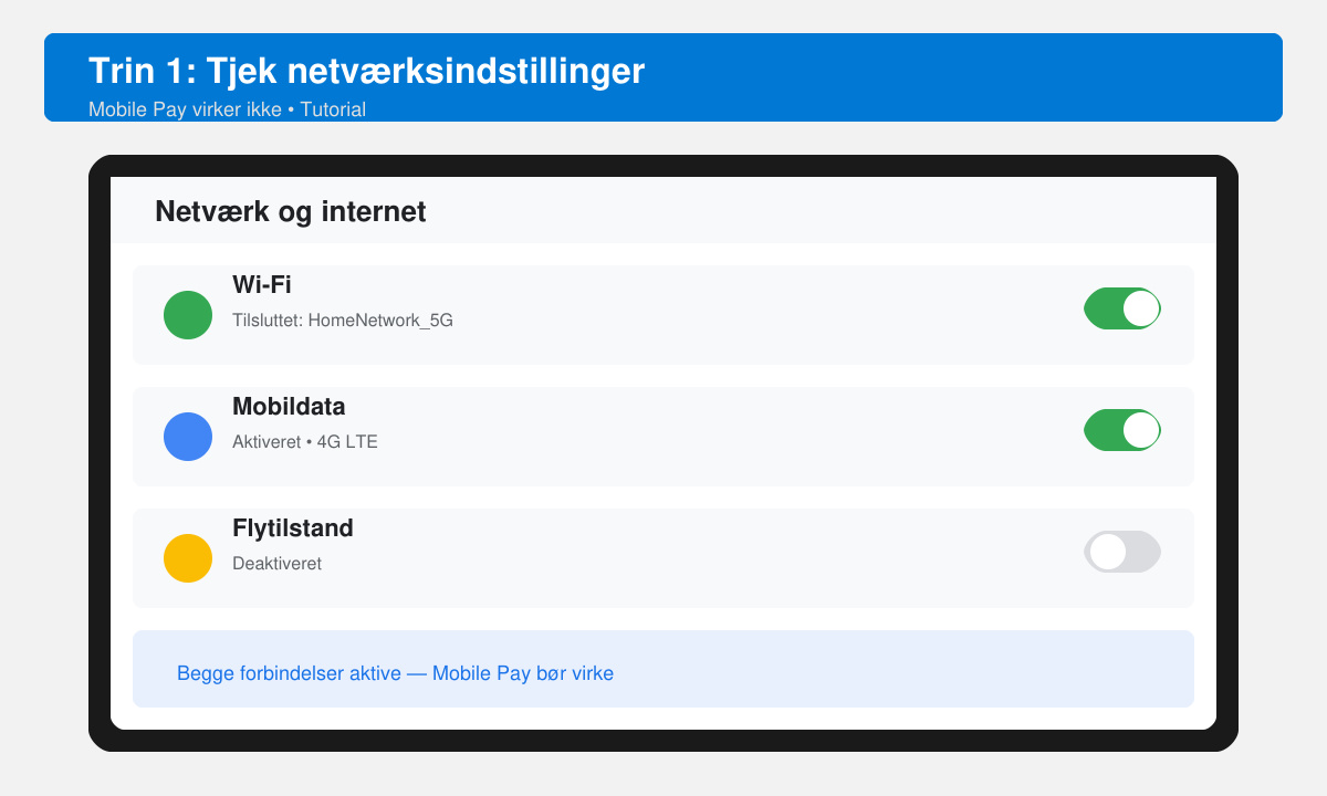 Skærmbillede af telefonens netværksindstillinger med Wi-Fi og mobildata aktiveret