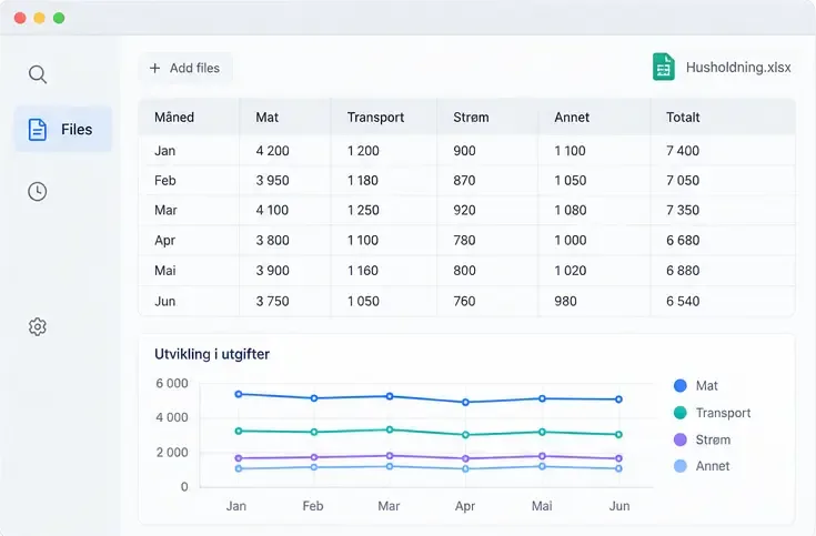 Nøytral arbeidsflate med opplastet regneark, tabell og linjediagram for analyse av hverdagsdata