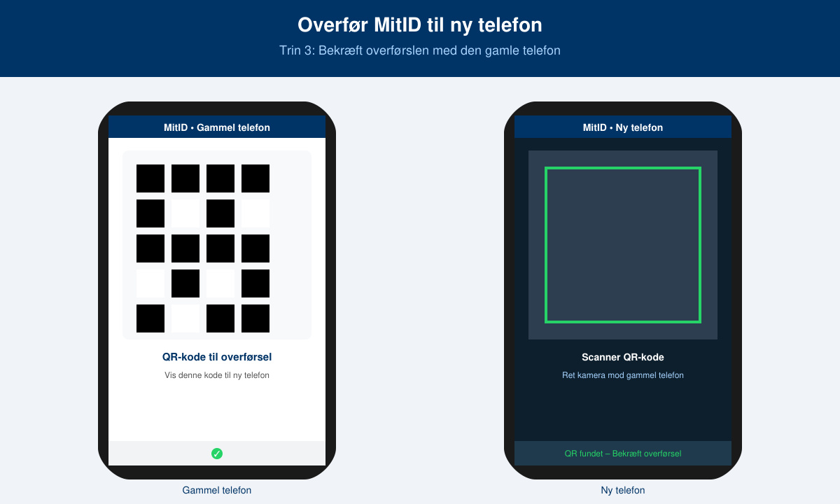 MitID indstillinger på gammel telefon