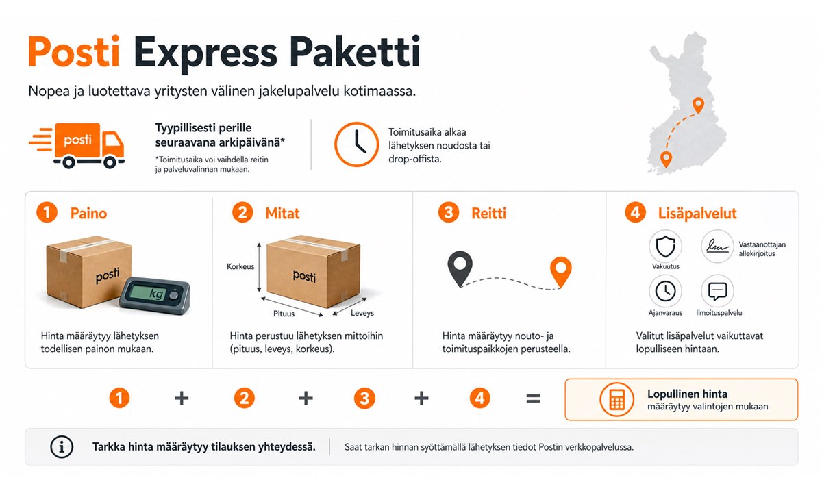 Posti express paketti hinta