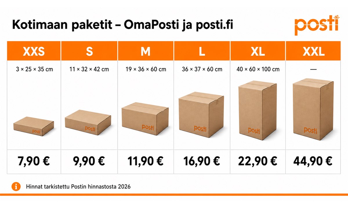 Posti paketti lähetys hinta