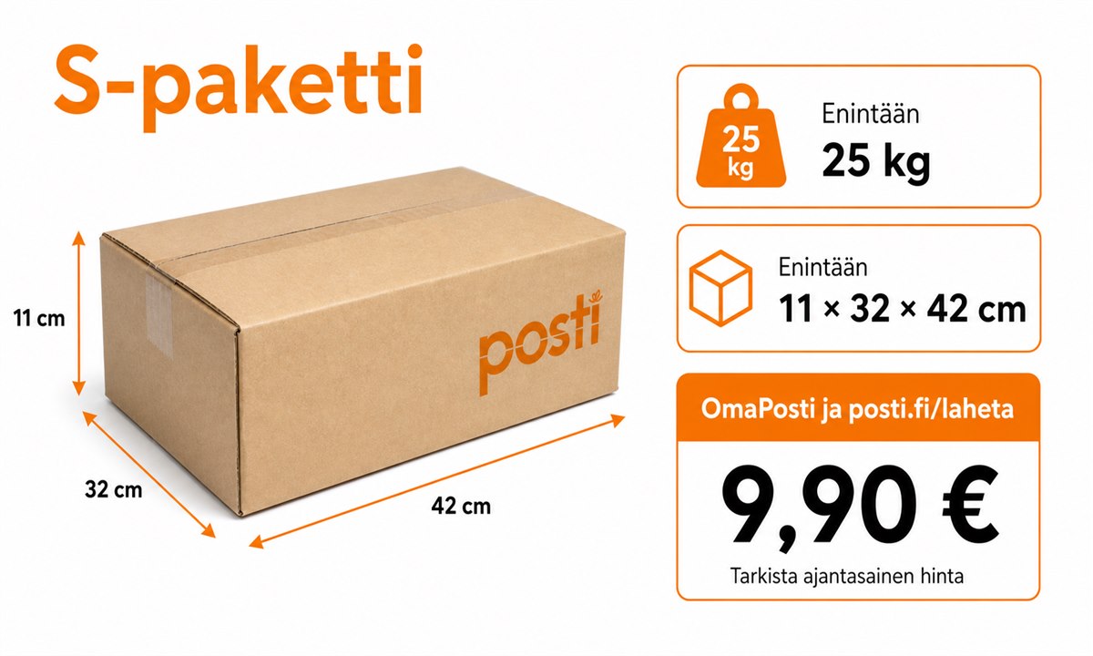 Posti s paketti hinta