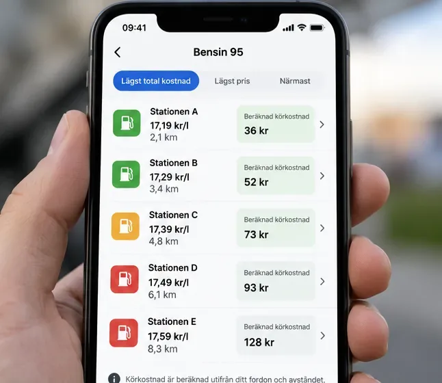 Mobilvy där bensinstationer jämförs efter literpris, avstånd och beräknad kostnad för att köra dit