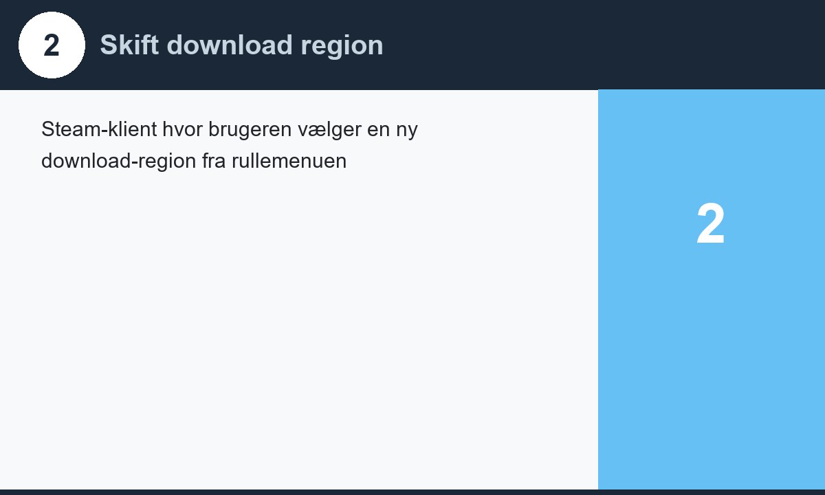 Skift download region for at løse Steam download speed slow