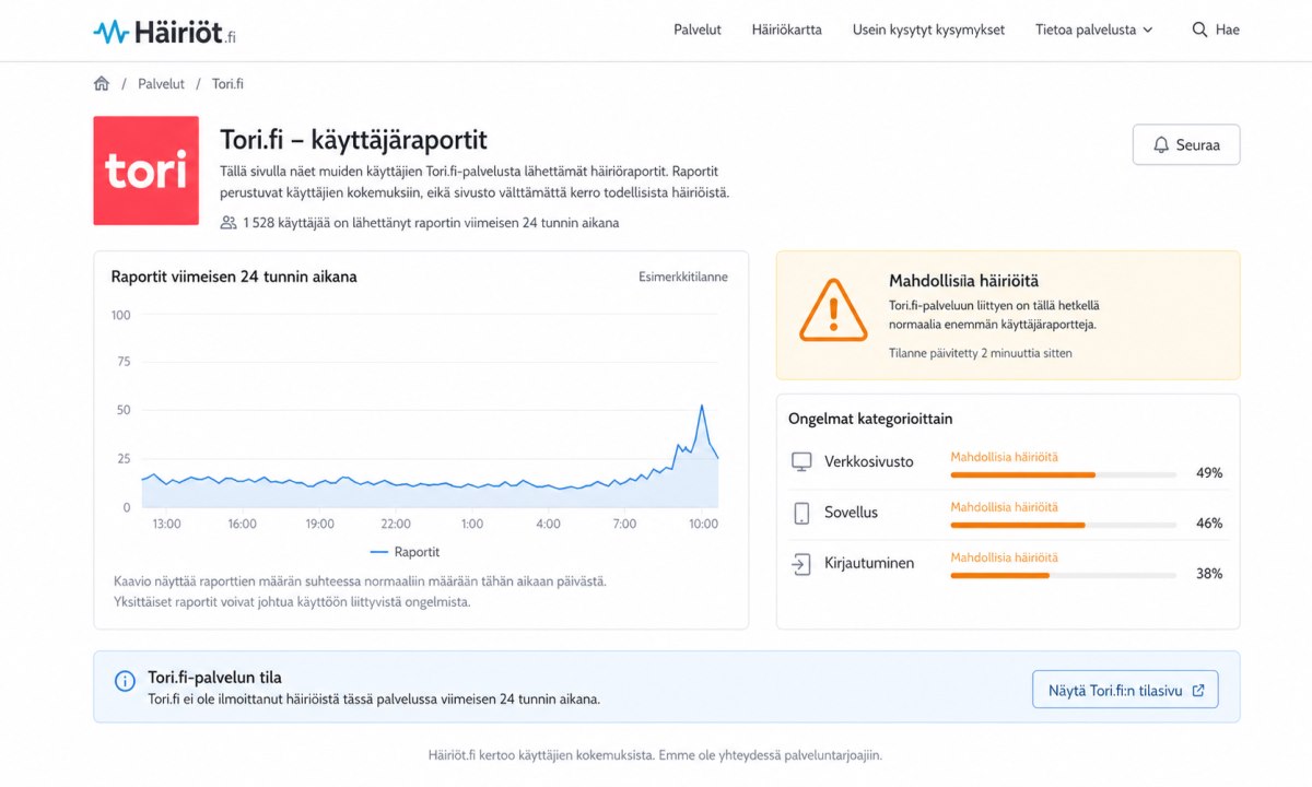 Tori.fi häiriötilanteen tarkistaminen Downdetector-sivustolla