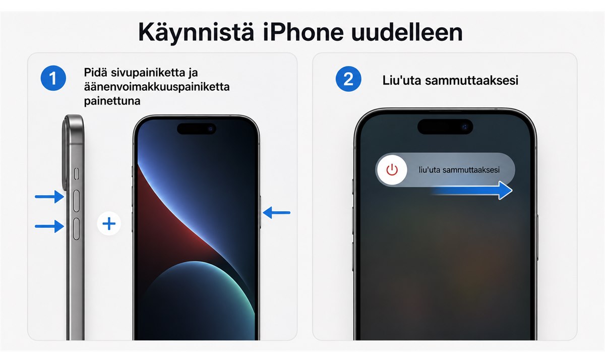 iPhonen uudelleenkäynnistys virtapainikkeet