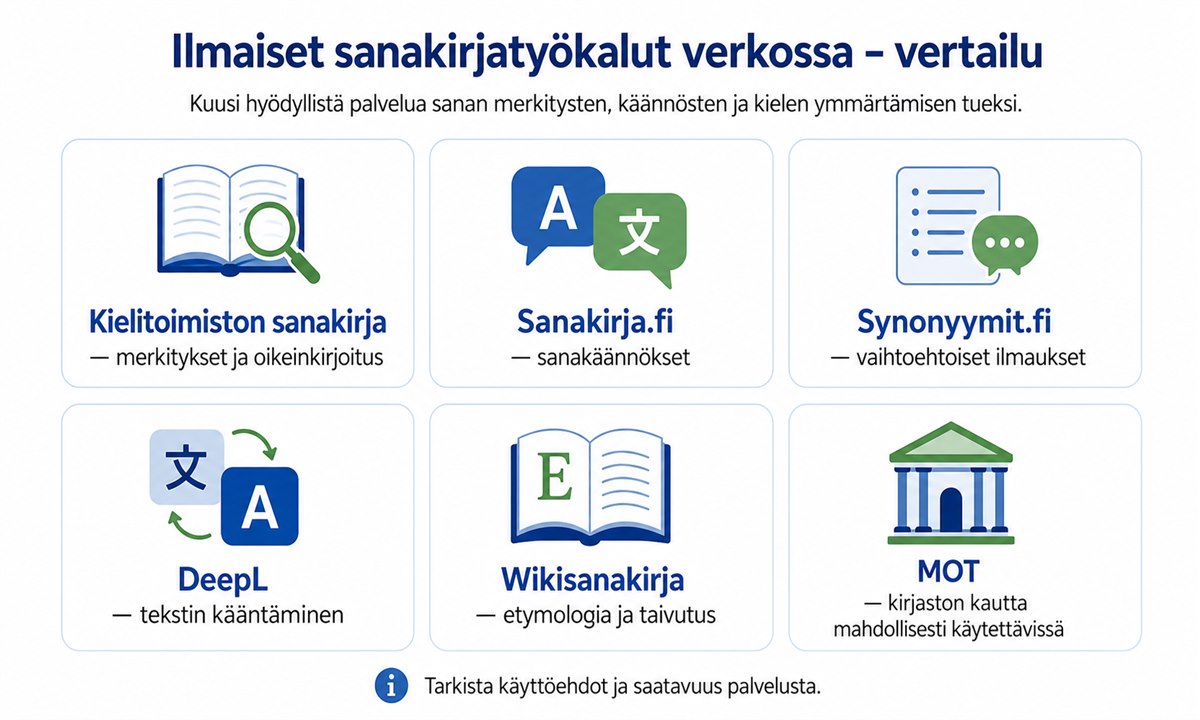 Www ilmainen sanakirja fi