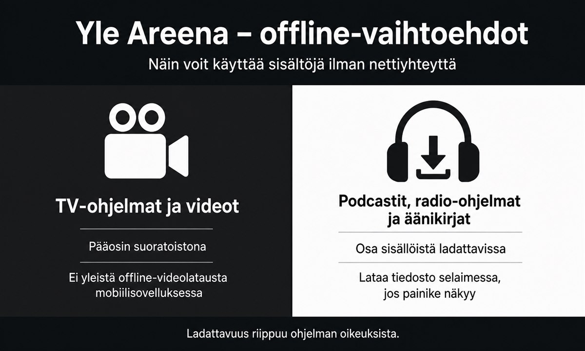 Yle areena lataa offline