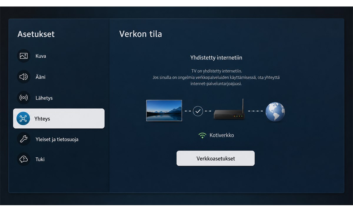 Samsung TV verkkoasetukset valikko