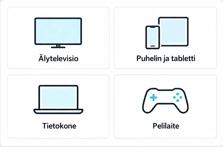 Laitetyyppien havainnekuvassa ovat älytelevisio, puhelin ja tabletti, tietokone sekä pelilaite.